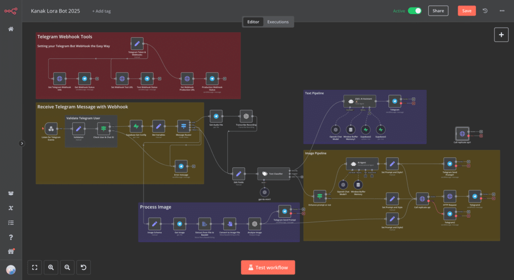 The complete n8n workflow powering InstaGenie -- from Telegram webhook to image delivery