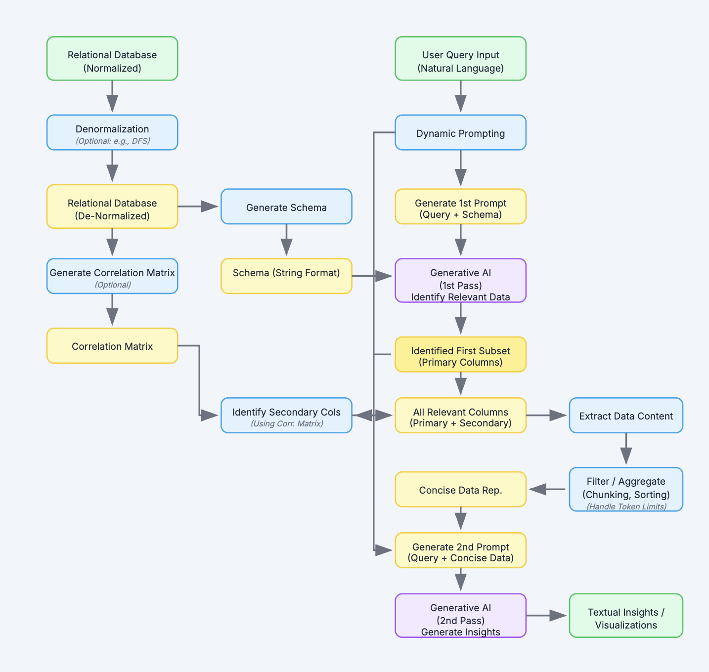 Patent Workflow Diagram